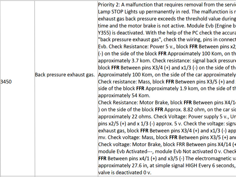 MAN FFR Onboard Computer Fault codes list