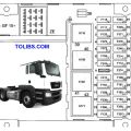 MAN TGA Fuse Box and Relay Diagram