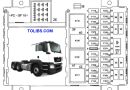 MAN TGA Fuse Box and Relay Diagram