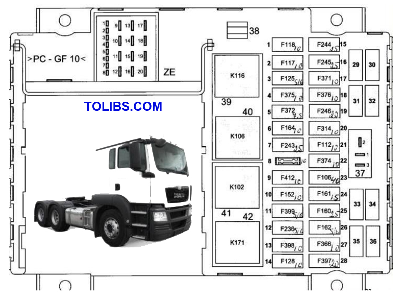 MAN TGA Fuse Box and Relay Diagram