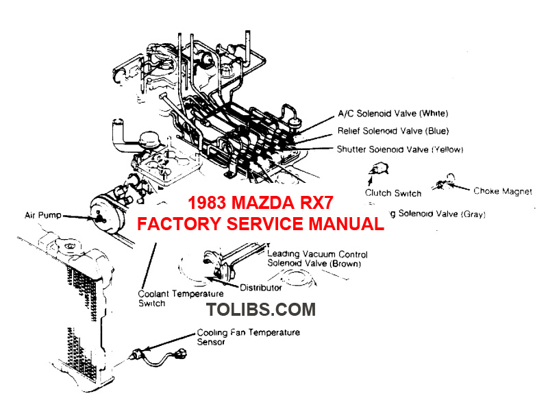 1983 Mazda RX7 Factory Service Manual