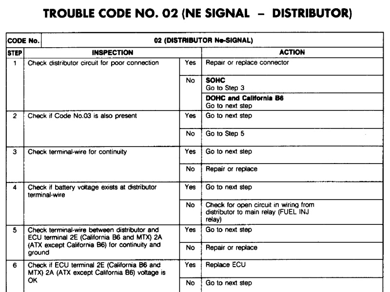 1993 Mazda MX-3 SELF-DIAGNOSTIC SYSTEM