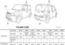 Nissan Cube Workshop manuals